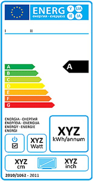 Energielabel